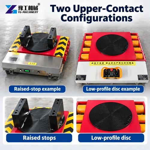 Load Moving Skates Raised-stop and flat-pad upper contact configuration comparison