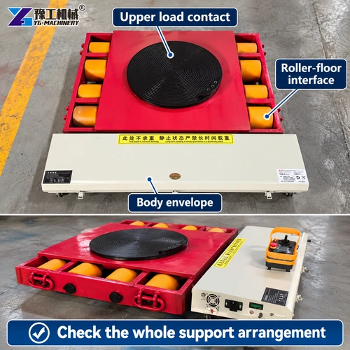Load Moving Skates support surface and visible roller-floor interface