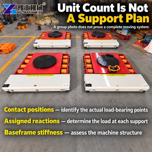 Industrial Heavy Machine Dolly Skates unit group used to explain support-layout assessment