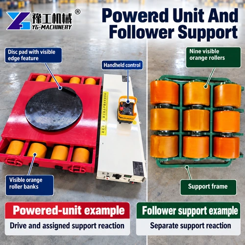 Industrial Heavy Machine Dolly Skates powered unit and separate nine-roller follower support